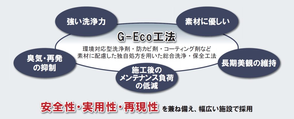 G-Eco工法